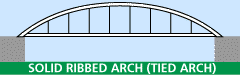 solid-ribbed tied arch, bowstring arch