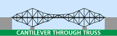 cantilever through truss, symetrical