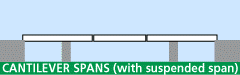 cantilever spans with suspended span