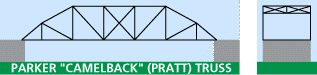 Parker truss