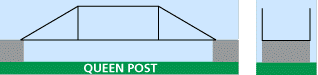 queenpost truss